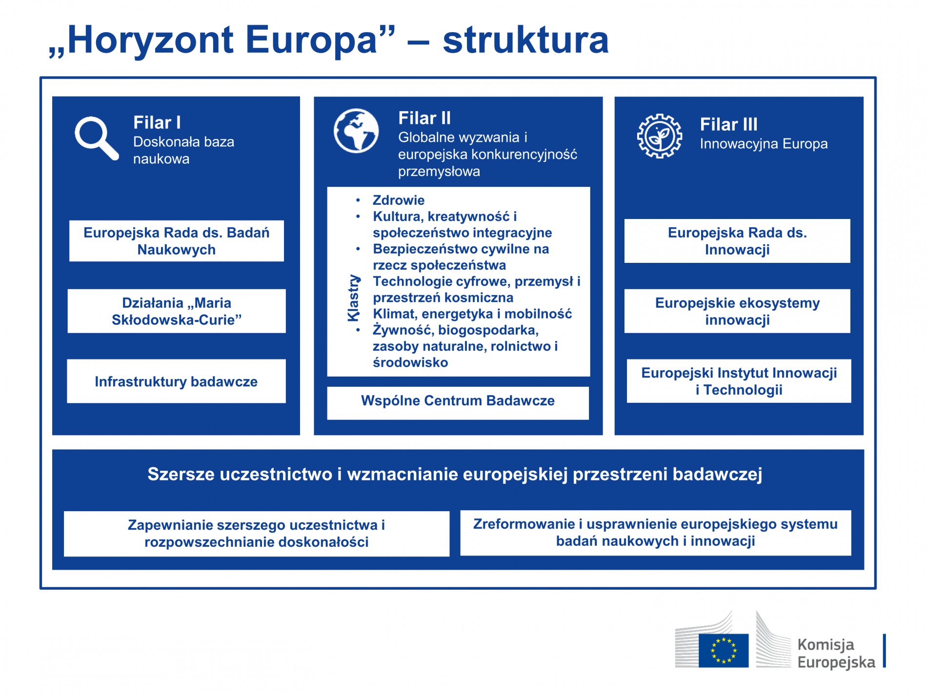 horizon_europe_pl_-_inwestycje_ktore_ksztaltuja_nasza_przyszlosc_01.png