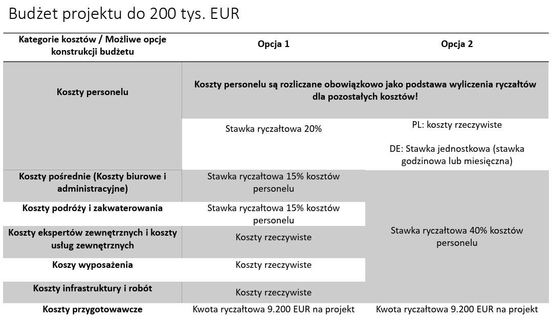 pl-sn_do_200_tys.png