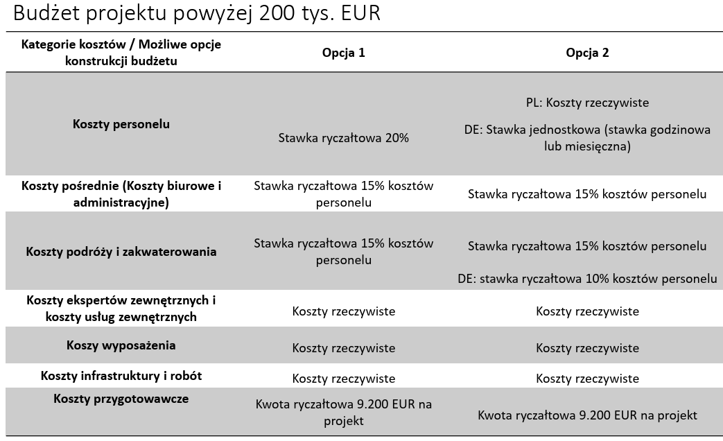 pl-sn_powyzej_200_tys.png
