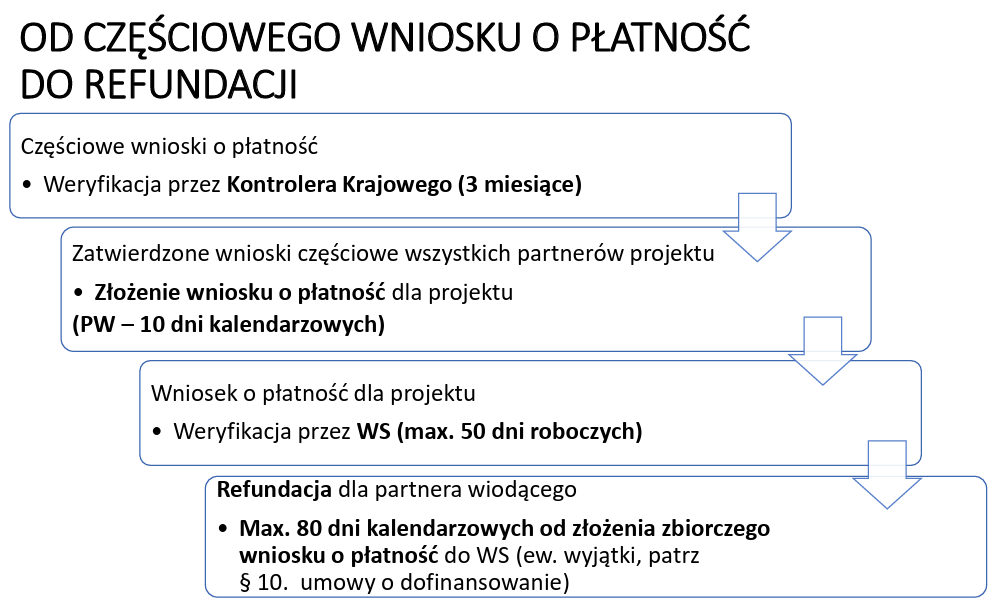 pl-sn_proces.png